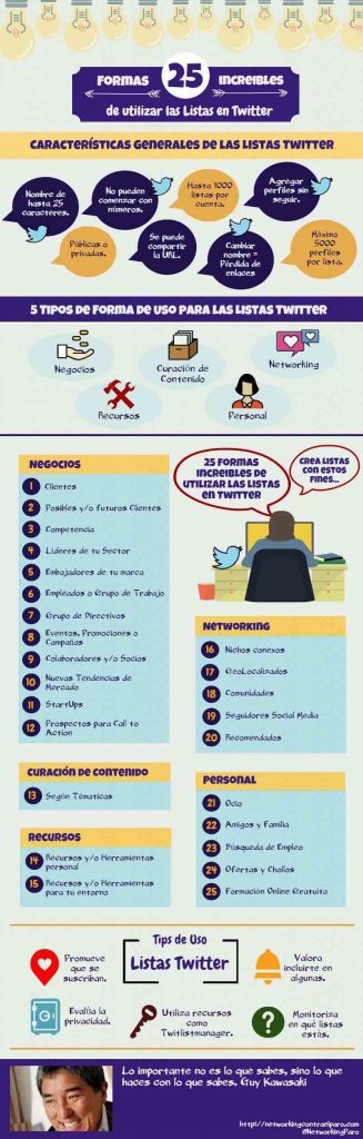 listas en twitter