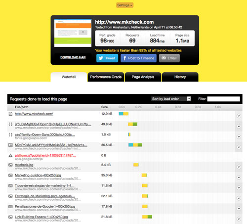 optimización velocidad carga web