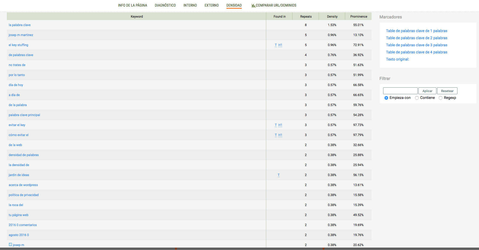 Keyword stuffing