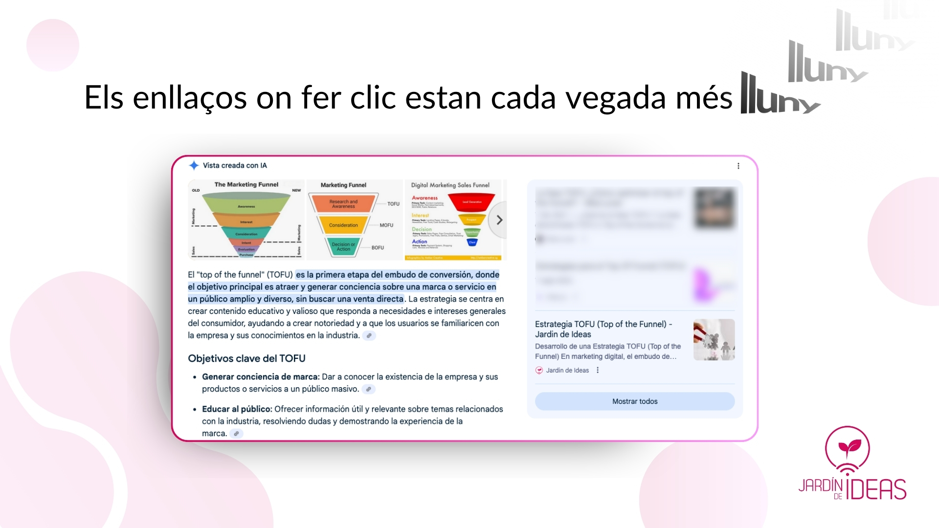 Estratègia Multicanal